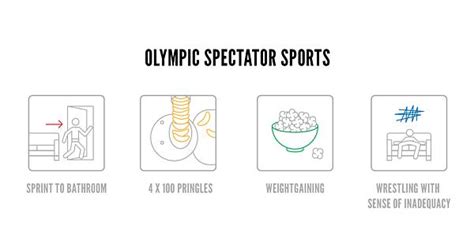 Olympic Spectator Sports Imgur