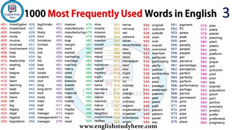 1000 Parole Più Usate In Inglese - 1000 Most Frequently Used Words in English | English study, Learn