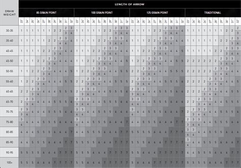 Gold Tip Arrow Spine Calculator Calculator Hgw