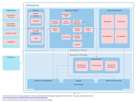 Diagram Client Server Diagram Visio Enterprise Architecture
