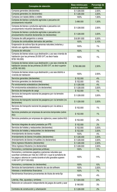 Ankläger Turbulenz Albtraum Tabla De Retenciones En La Fuente 2019 Unzureichend Durchschnittlich