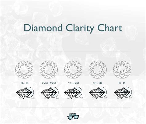 Diamond Clarity Guide You Cant Miss