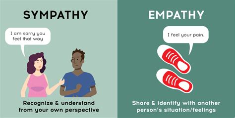 Understanding Empathy In Design Part 1 Pixelstrike Creative Llc Richmond Va