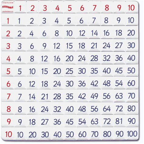 Times Tables Grid And Division Grid Manipulatives For Teaching Kids Uk