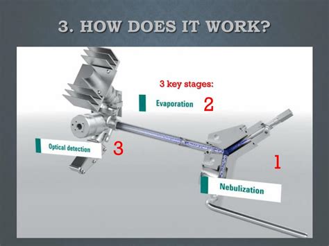 It was shown that the velocity term in the. PPT - Evaporative Light Scattering Detector PowerPoint ...