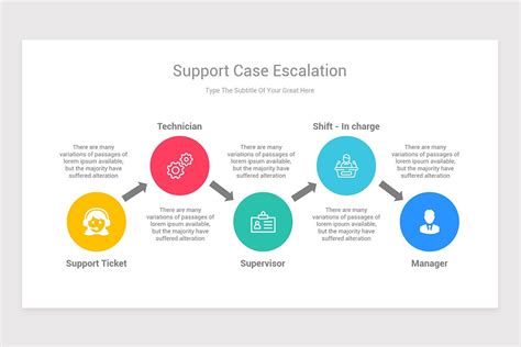 Support Case Escalation Powerpoint Template Nulivo Market