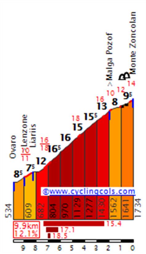 As monte zoncolan returned to the giro in 2018 incycle caught up with the man who conquered the famous peak at the 2014 race. Klimgeiten