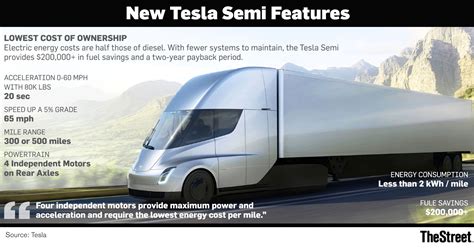Maybe you would like to learn more about one of these? Tesla SEMI - General talking - Forum - Tesla club