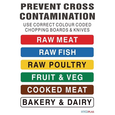 Hexadecimal colour codes are codes comprising six hexadecimal. Poster for Colour Coded Chopping Boards - Handy Wall Chart for Colour Coding | Nisbets Australia
