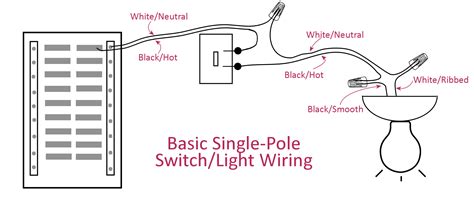Electrical Basics Wiring A Basic Single Pole Light Switch 2022