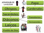 JERARQUÍA DE LA IGLESIA CATÓLICA (actividades) | Religión Católica