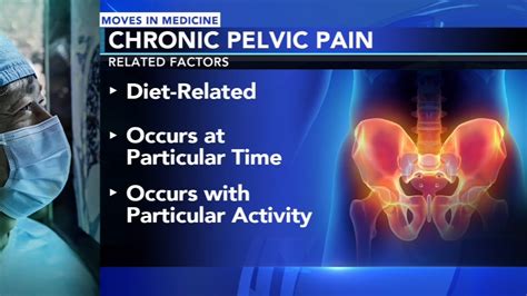 Finding The Right Diagnosis And Treatment For Chronic Pelvic Pain