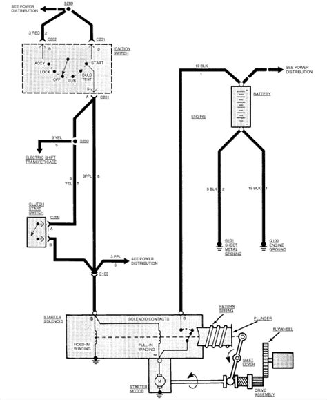 2000 S10 Starter Wiring Diagram Wiring Diagram And Schematic
