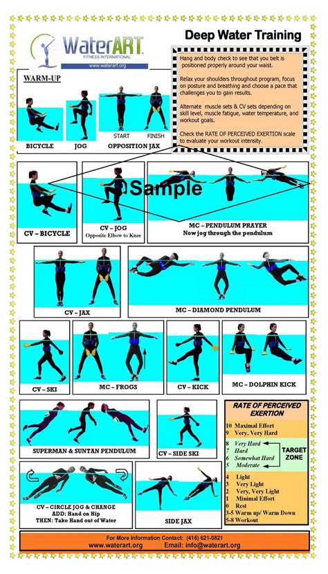 Water Aerobics Exercise Chart Ubicaciondepersonas Cdmx Gob Mx