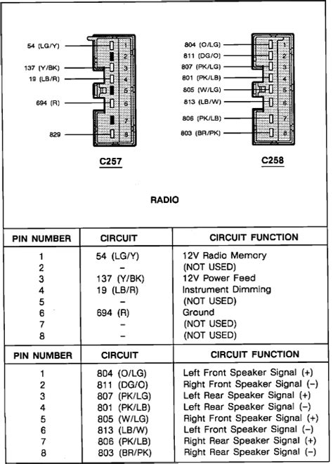 Start date apr 9, 2010. dash harness diagram! Installing radio with out amp. - Ford Mustang Forums : Corral.net Mustang ...