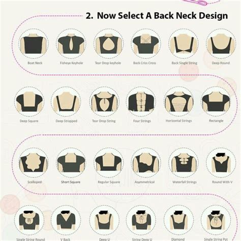 Neckline Variations And Sewing To Suit Body Types Fashion Terms