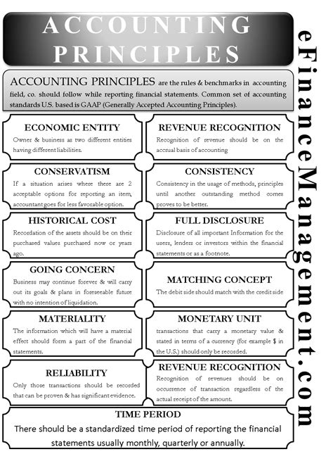 Materiality principle or materiality concept is the accounting principle that concern about the relevance of information, and the size and nature of transactions that report in the financial statements. Accounting Priniciple | Meaning, List of Accounting Principles