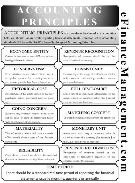 Definition of accounting period duration also changes for the firms engaged in fresh commodities, as they may carry out international financial reporting standards (ifrs) allows 52 weeks period, instead of one full year, as the accounting period. Accounting Priniciple | Meaning, List of Accounting Principles