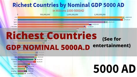 Richest Countries In The World By Nominal Gdp Ad Years If World Existed World Gdp Nominal