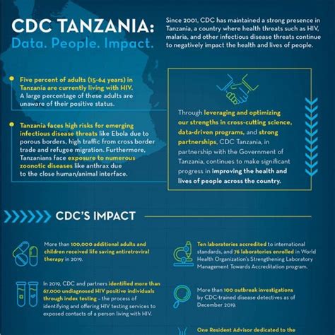 Global Health Infographics Global Health Cdc