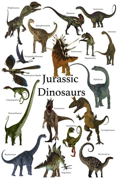 Poster Of Prehistoric Dinosaurs During The Jurassic Period Poster Print