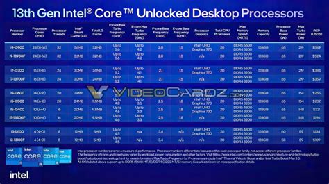 Intel Launches 13th Gen Core 65w And 35w Desktop Cpus Pricing And