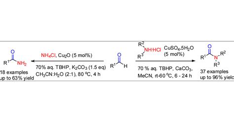 Copper Catalyzed Oxidative Amidation Of Aldehydes With Amine Salts