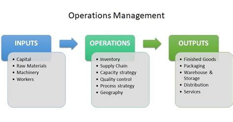A Complete Guide To Business Operations Blog