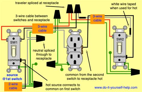 Basic Electrical Wiring Electrical Code Electrical Engineering