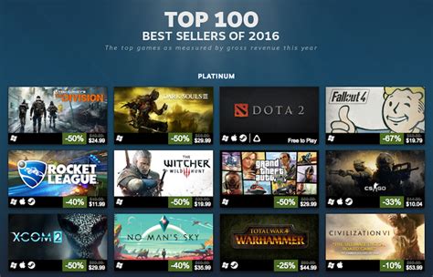 Steam Best Seller Tiết Lộ Xu Hướng Chơi Game Của Cộng đồng Trong 4 Năm