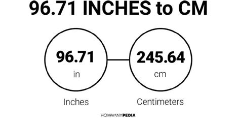 9671 Inches To Cm