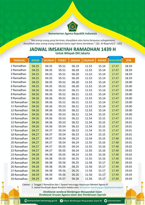 Jadwal Imsakiyah Ramadhan Monitor