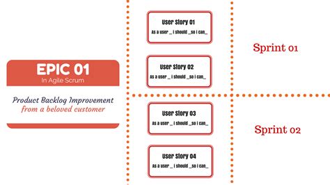 What Is Epic In Agile Methodology Definition And Template Of Throughout