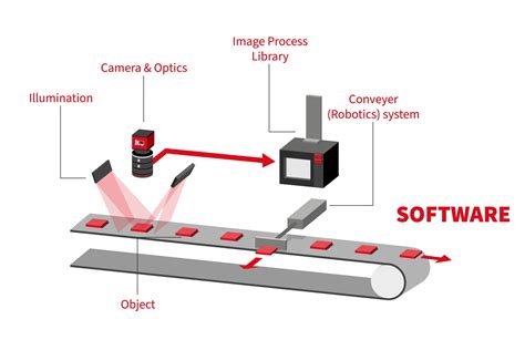 The 7 Elements Of A Machine Vision System Industrial Vision Systems