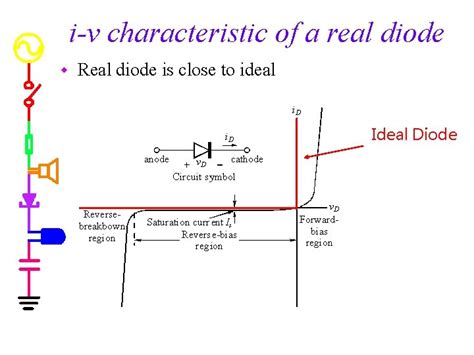 Electronic Instrumentation Experiment 8 Diodes Introduction To Diodes