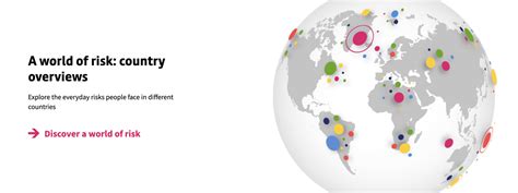 Tothepoint • The Lloyds Register Foundations 2021 World Risk Poll Website