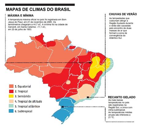 Principais Tipos Climáticos Do Brasil Curso Enem Gratuito