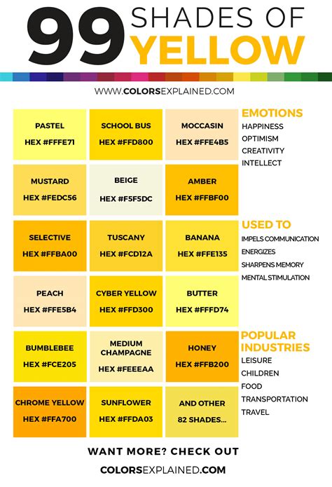 99 Shades Of Yellow Color With Names Hex Rgb And Cmyk Colors Explained