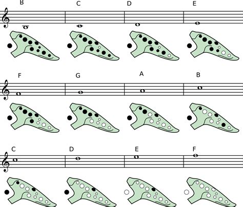 How To Play The High Notes Of Single Chambered Ocarinas Pure Ocarinas