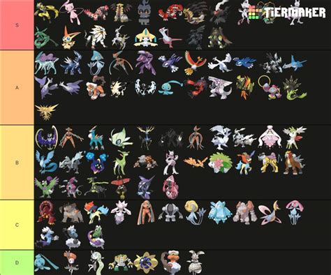 Pokemon Tier List Tier Listslegendary Pokemonchampions Pokémon Amino