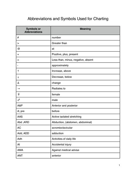 Medical Charting Symbols Abbreviations And Symbols Used For Charting