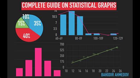 Bar Graphs Histograms And Pie Charts Worksheets Chart Vrogue Co