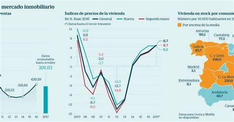 Out Of The Box Espanha Previsões Apontam Para Subida Do Imobiliário