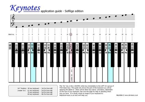 Keynotes Piano And Keyboard Learning Aid SolfÉge