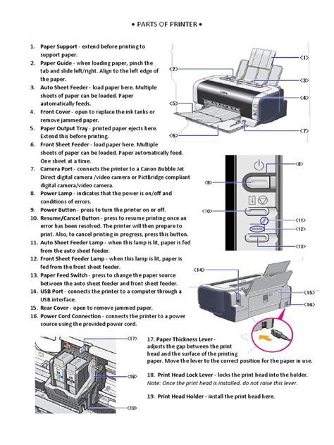 Parts Of Printer Printer Computing Office Work