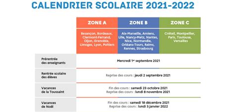 Le Calendrier Des Vacances Scolaires 2021 2022 En Détail Actu Du