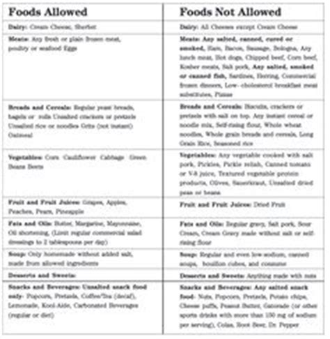Opt for plain yogurt when you can and sweeten it naturally with fruit. printable low sodium chart - WOW.com - Image Results | low ...