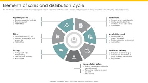 Elements Of Sales And Distribution Cycle
