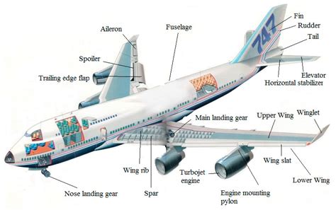 Aluminium Aircraft Wing Construction The Best And Latest Aircraft 2019