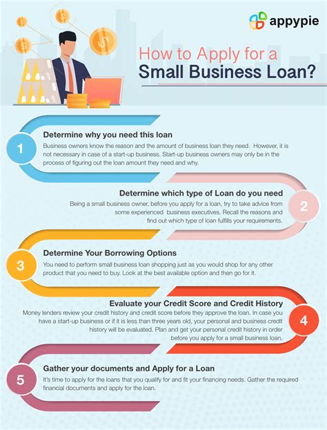 How To Apply For A Small Business Loan Appy Pie